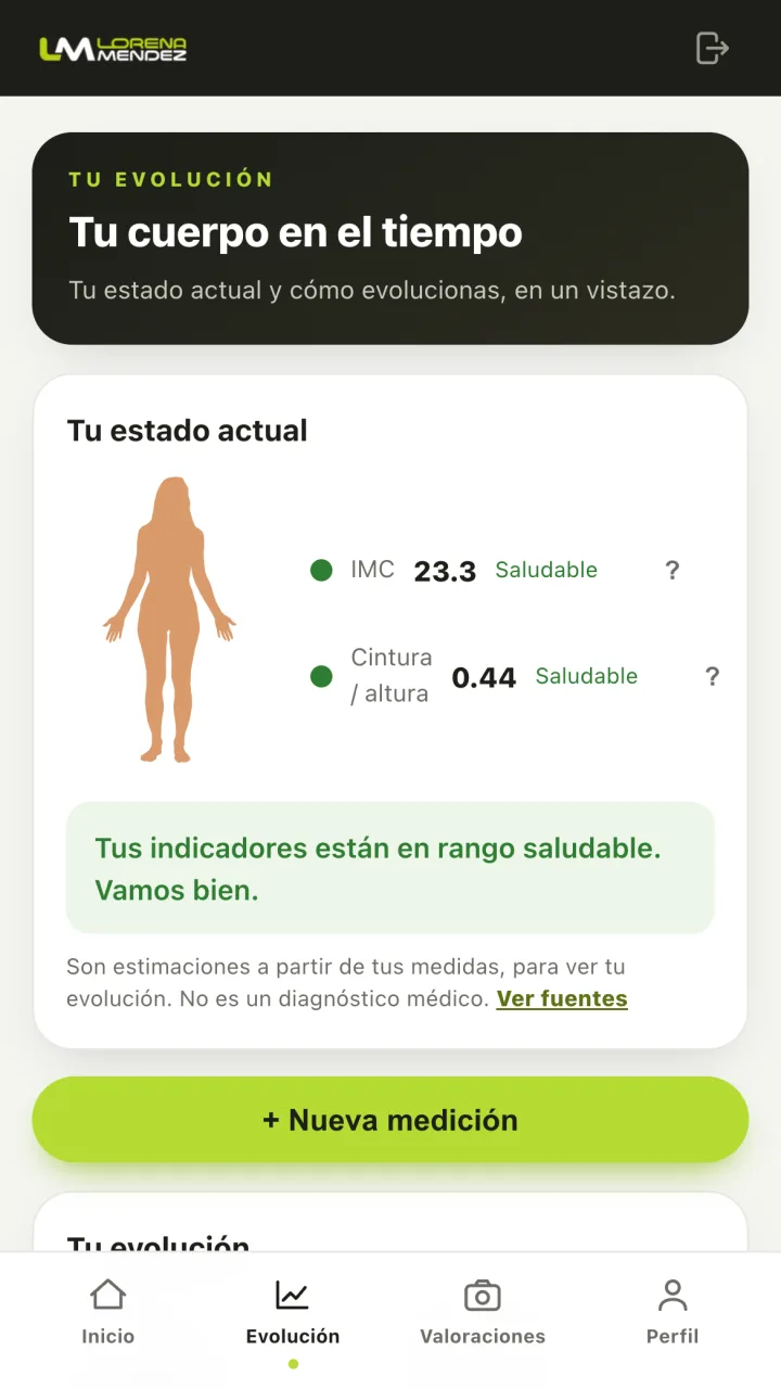 Pantalla de evolución con tus medidas